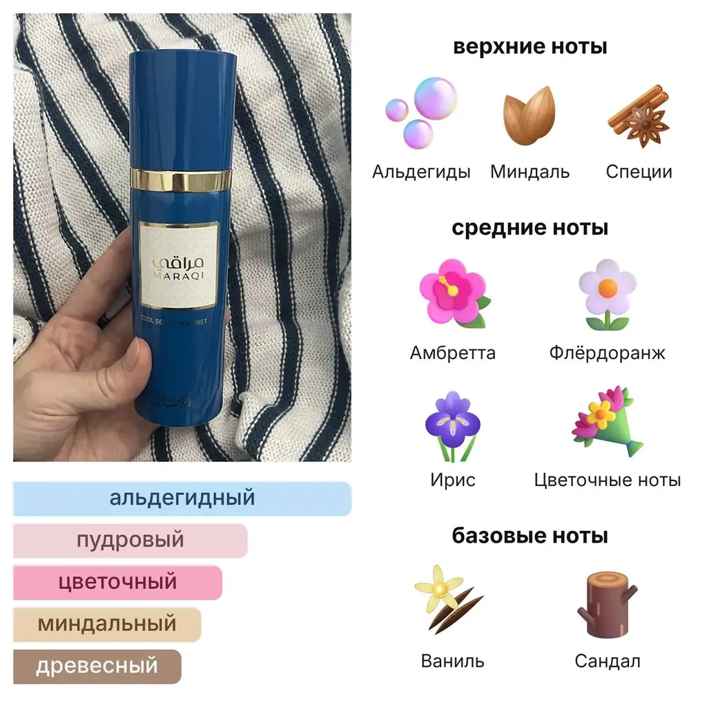 Rasasi Maraqi – Cool Sensation Mist 💙